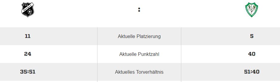 bengen-oedingen-statistik